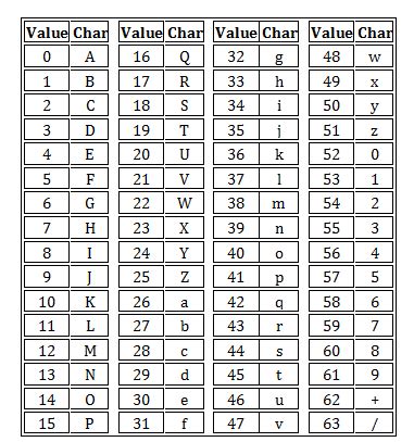 Why do we use hexadecimal?. If you’re a programmer, you’re probably… | by Niko Savas | Medium