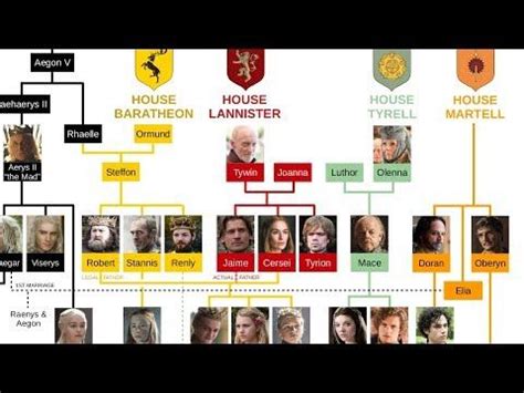 Charles Martel Family Tree