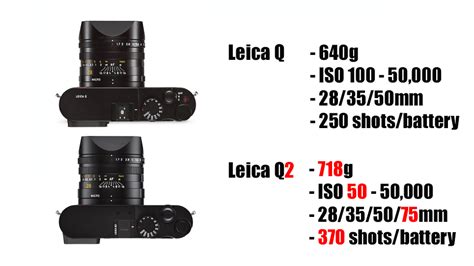 Leica Q2 Review (+ Leica Q vs Q2)(B&W Model Portraits)