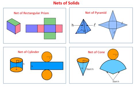 Geometry - Nets Of Solids (video lessons, diagrams, examples, step-by-step solutions)