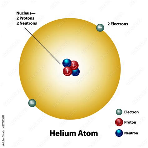 Helium Dot Diagram