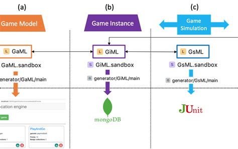 GDF: a Gamification Design Framework powered by Model-Driven Engineering