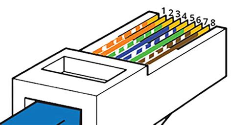 [Standar] Urutan Warna Kabel LAN RJ45