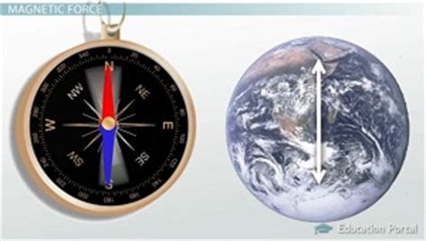 Magnetic Force: Definition, Poles & Dipoles - Video & Lesson Transcript ...