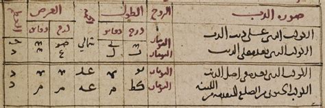 The Arabic Translations of Ptolemy's Almagest | Qatar Digital Library