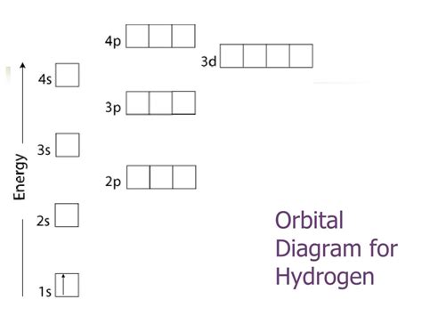 PPT - Electron Configuration PowerPoint Presentation, free download ...