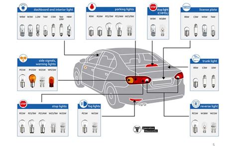 Types of Car Lights