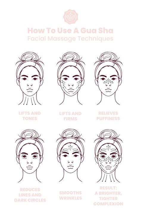 How To Use A Gua Sha: Facial Massage Techniques - GLOSSYBOX Beauty Unboxed