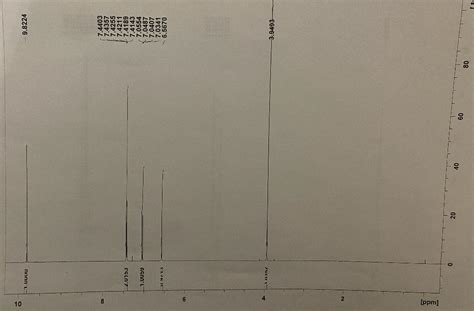 Solved Attach 1H NMR spectrum; draw the Lewis structure and | Chegg.com