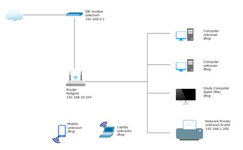 8 Different Home Network Diagram Layouts & Guide | EdrawMax