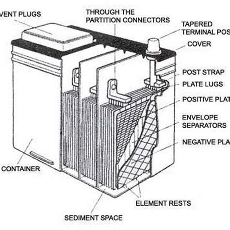 Car Battery Part Diagram