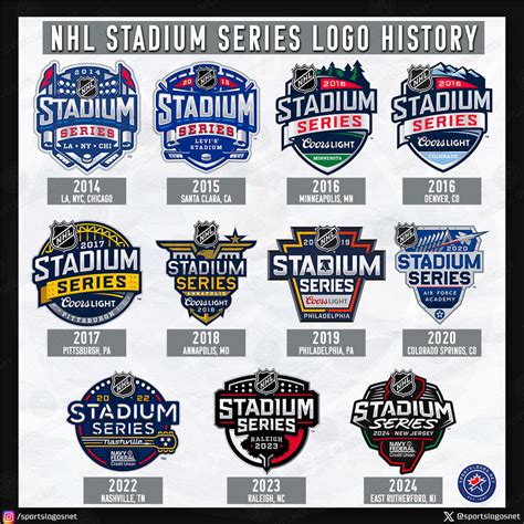 NHL Unveils New Jersey-Hosted 2024 Stadium Series Logo – SportsLogos ...