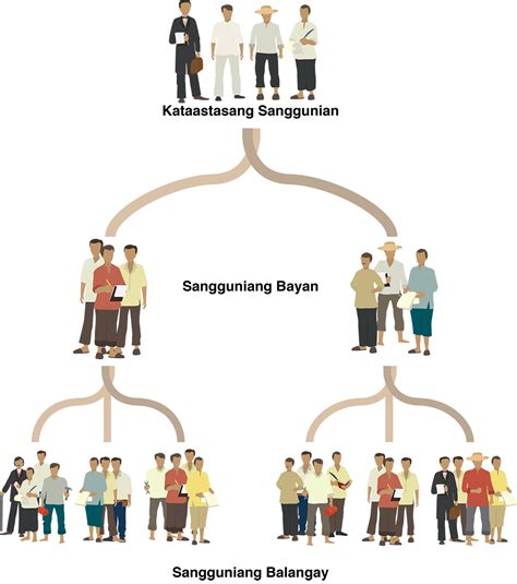 Katipunan Org Structure – Philippine Folklife Museum Foundation | San ...