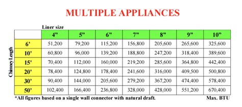 How to Choose Chimney Liner Sizes? : r/chimneylinerdepot