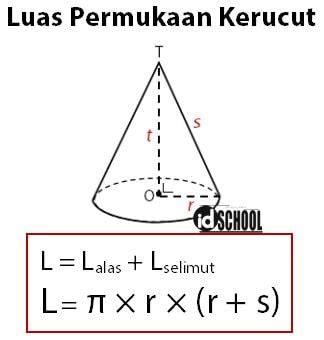 Rumus Luas Permukaan Kerucut = Luas Alas + Luas Selimut Kerucut – idschool.net