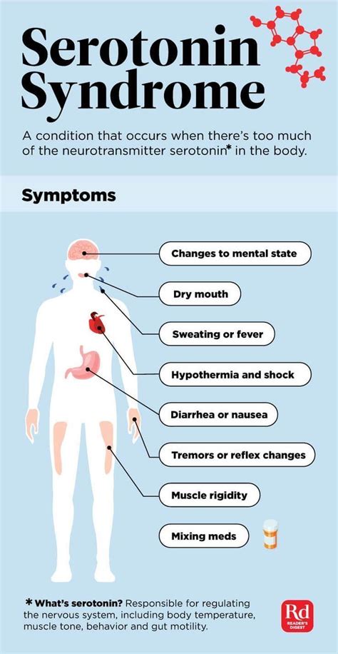 7 Silent Signs of Serotonin Syndrome | Pharmacology nursing, Medical ...