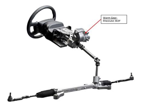 Automotive Electric Power Steering - Worm Gear Lubrication Introduction