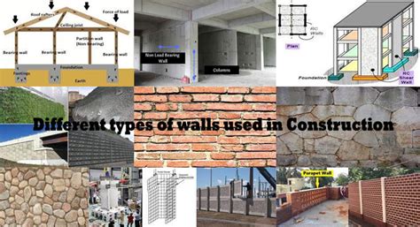 Different Types of Walls in Construction | Types of Wall Design