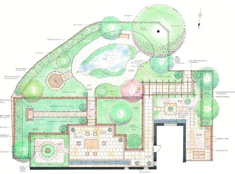 Wildlife Garden Design | Wildlife garden design, Garden layout, Garden ...