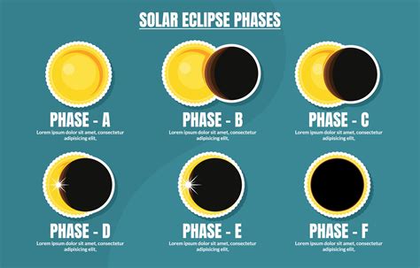 Solar Eclipse Phases Sticker 3230626 Vector Art at Vecteezy