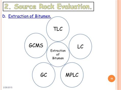 Organic geochemistry