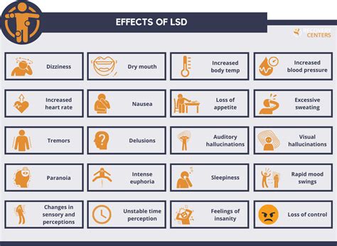 effects-of-lsd-infographic