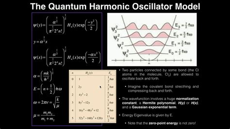 Quantum Harmonic Oscillator: Theory and Example Problem #1 - YouTube