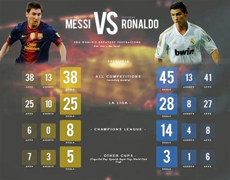 How Many Fifa The Best Does Messi Have