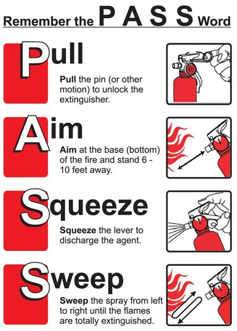 How to Use Fire Extinguisher in 2023 | Fire safety tips, Fire prevention safety, Fire safety