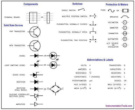 Electronic Diagrams, Prints and Schematics | Instrumentation Tools