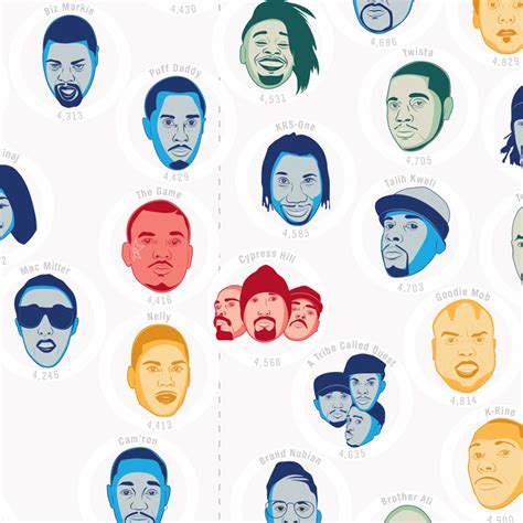 The Hip-Hop Flow Chart Ranks Rappers By the Size of Their Vocabulary ...