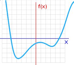 Continuous Functions