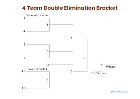 4 Team Double Elimination Bracket Download Printable PDF | Templateroller