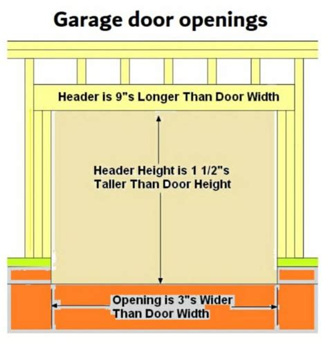 Garage door rough opening: Sizes & Dimension - Civil Sir