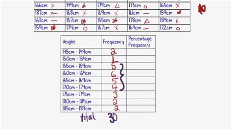 What Is A Frequency Table In Stats | Elcho Table