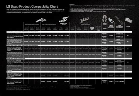 Ford Engine Swap Compatibility Chart