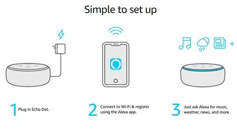 Echo Dot (3rd Gen) Smart Speaker: Why You Should Buy? - Techsable