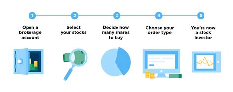 How To Invest In Stocks Without A Bank Account - Nina Mickens Hochzeitstorte