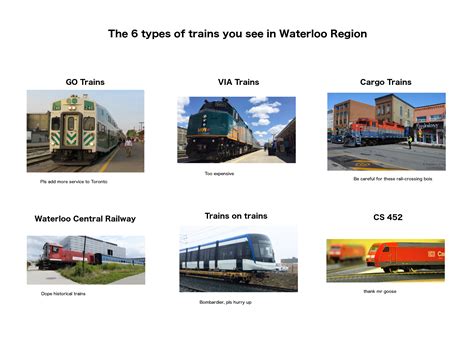 The 6 types of trains you see in Waterloo Region : r/uwaterloo