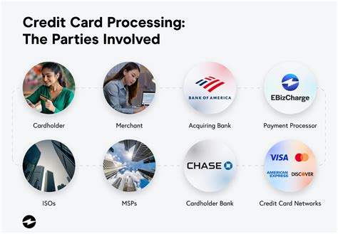 How Credit Card Processing Works | EBizCharge