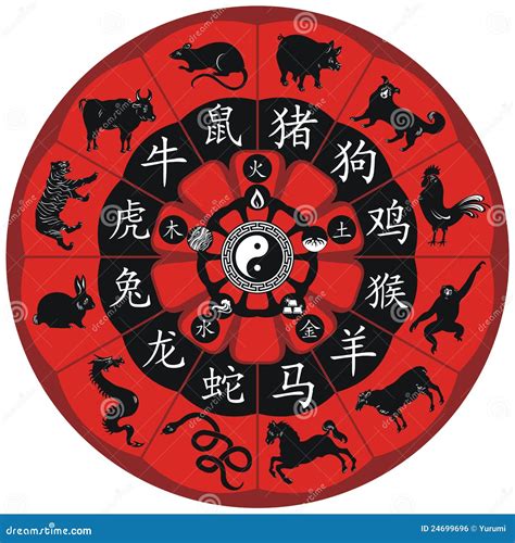 Chinese Zodiac Wheel stock vector. Illustration of metal - 24699696