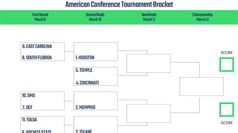 2024 Aac Men'S Basketball Tournament - Ailina Kristal