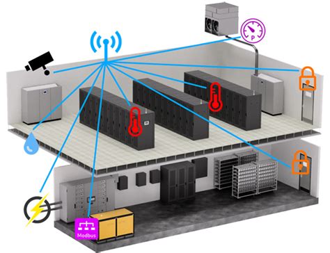 Data Center Solutions | Temperature Sensor Monitoring | SNMP & Email | AKCP