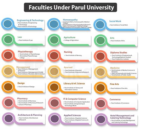 Parul University - NPIOS