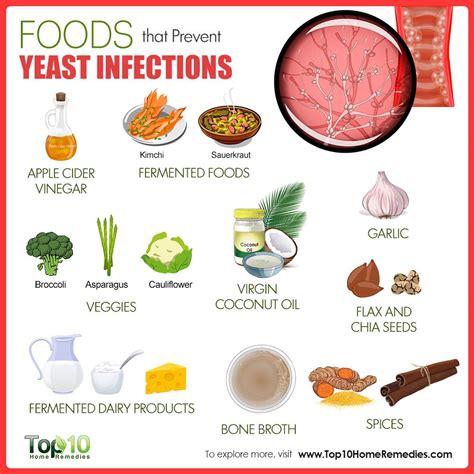 Preventing Yeast Infection