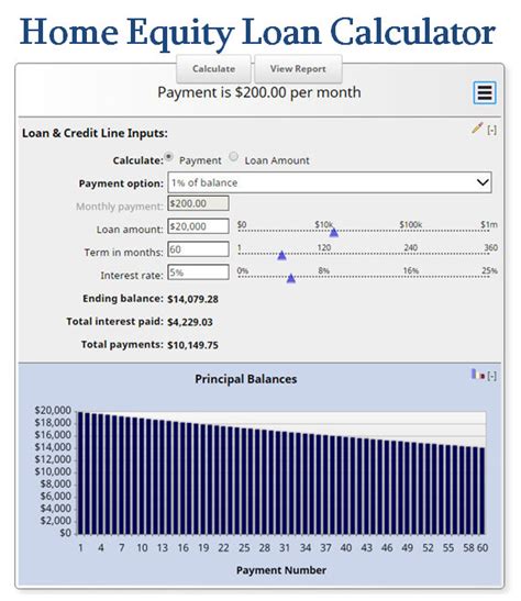 Home Equity Loan Calculator - MLS Mortgage