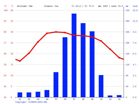 Bhagalpur climate: Weather Bhagalpur & temperature by month