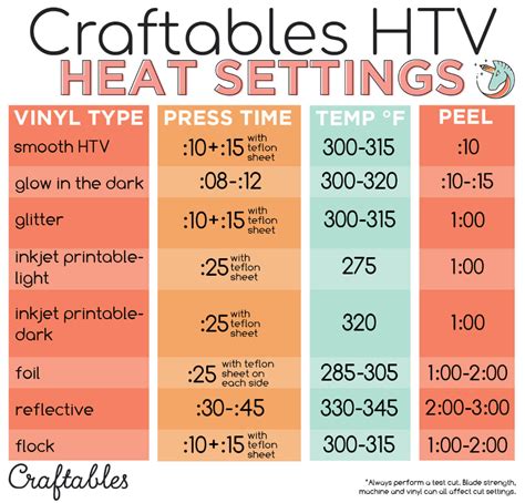 Heat Press Time And Temperature: Guide And Instructions | Home: TshirtProfessional.com | Cricut ...