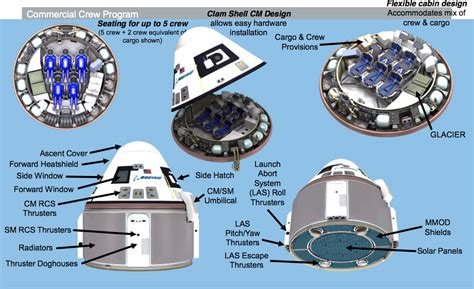 Boeing Starts Assembly of 1st Flightworthy Starliner Crew Taxi Vehicle ...