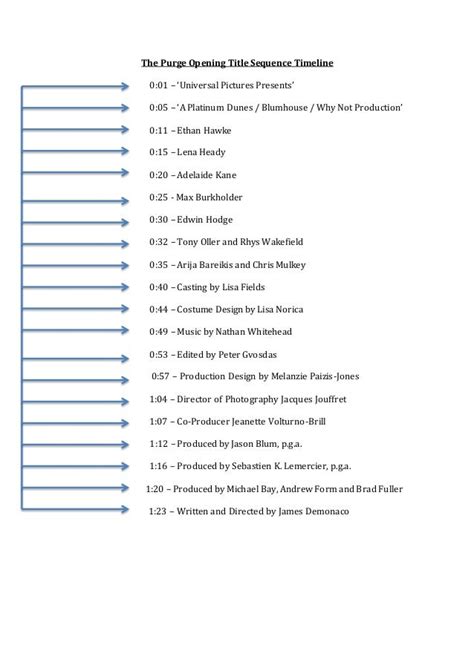 The purge opening title sequence timeline